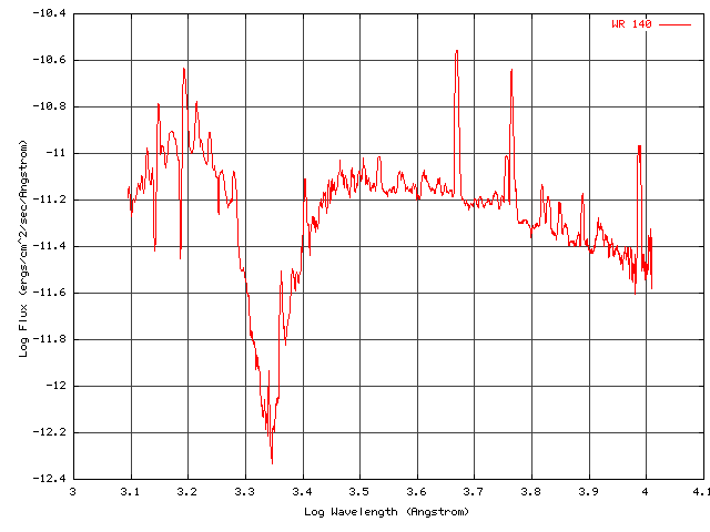 Spectre infra-rouge de WR140